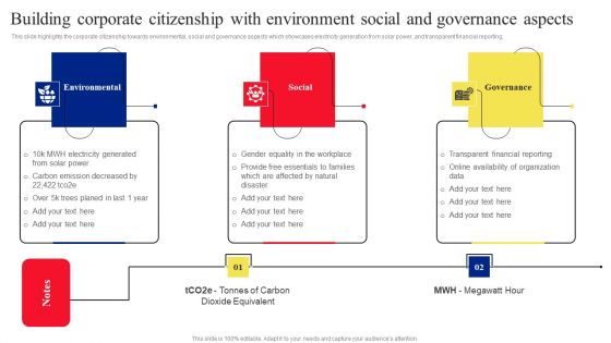 Building Corporate Citizenship With Environment Social And Governance Aspects Template PDF