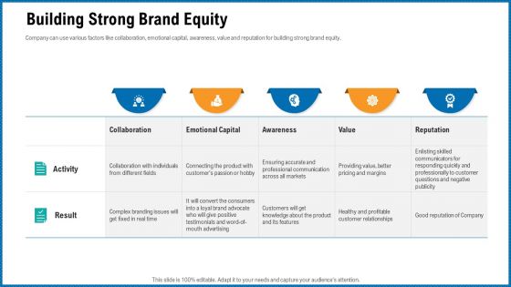 Building Corporate Monopoly Building Strong Brand Equity Ideas PDF