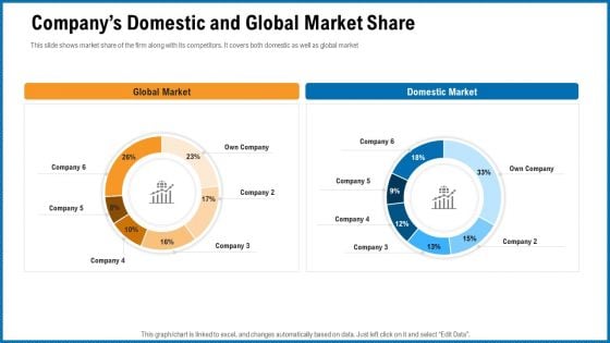 Building Corporate Monopoly Companys Domestic And Global Market Share Mockup PDF