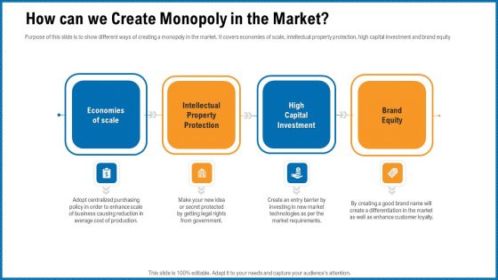 Building Corporate Monopoly How Can We Create Monopoly In The Market Download PDF