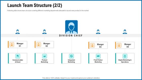 Building Corporate Monopoly Launch Team Structure Manger Portrait PDF