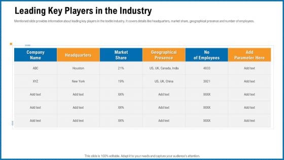 Building Corporate Monopoly Leading Key Players In The Industry Summary PDF