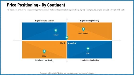 Building Corporate Monopoly Price Positioning By Continent Graphics PDF