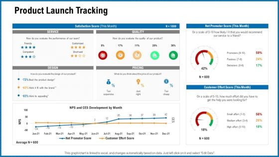 Building Corporate Monopoly Product Launch Tracking Designs PDF