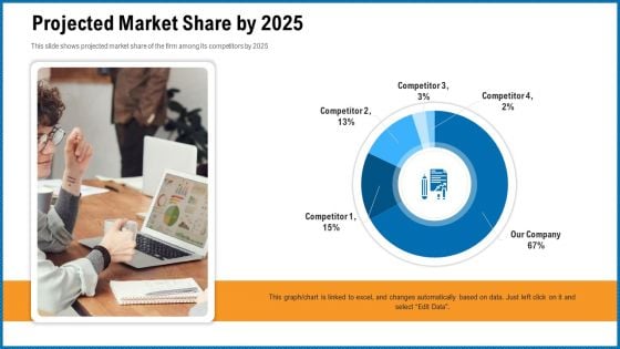 Building Corporate Monopoly Projected Market Share By 2025 Diagrams PDF