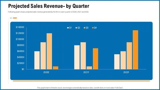 Building Corporate Monopoly Projected Sales Revenue By Quarter Summary PDF