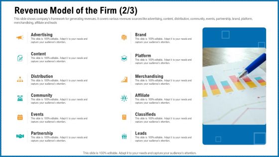 Building Corporate Monopoly Revenue Model Of The Firm Advertising Diagrams PDF