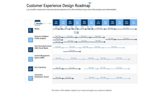 Building Customer Experience Strategy For Business Customer Experience Design Roadmap Diagrams PDF