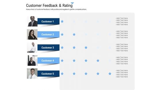 Building Customer Experience Strategy For Business Customer Feedback And Rating Microsoft PDF