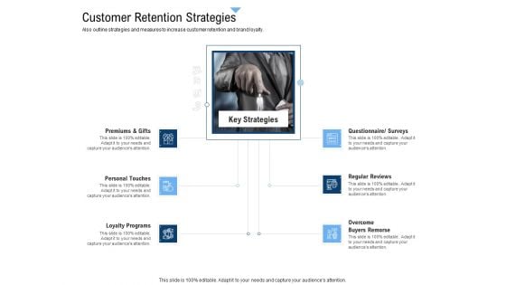 Building Customer Experience Strategy For Business Customer Retention Strategies Icons PDF