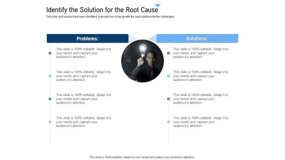 Building Customer Experience Strategy For Business Identify The Solution For The Root Cause Introduction PDF