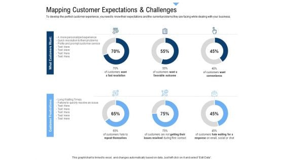 Building Customer Experience Strategy For Business Mapping Customer Expectations And Challenges Portrait PDF