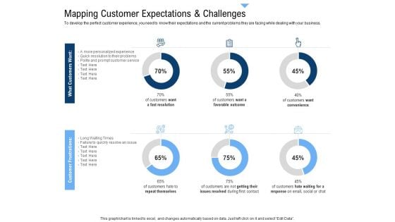 Building Customer Experience Strategy For Business Mapping Customer Expectations And Challenges Portrait PDF Building Customer Experience Strategy For Business Mapping Customer Expectations And Challenges Portrait PDF