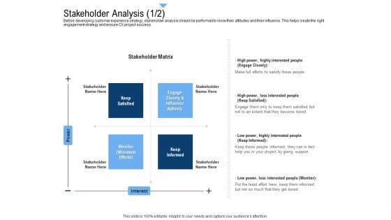 Building Customer Experience Strategy For Business Stakeholder Analysis Project Graphics PDF