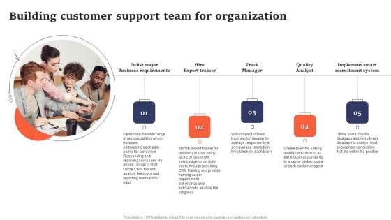 Building Customer Support Team For Organization Inspiration PDF