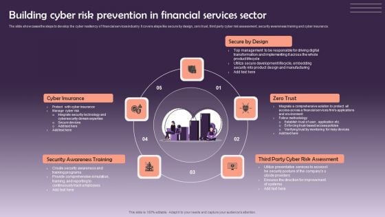 Building Cyber Risk Prevention In Financial Services Sector Elements PDF