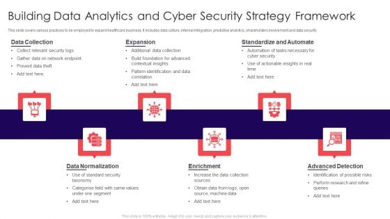 Building Data Analytics And Cyber Security Strategy Framework Icons PDF