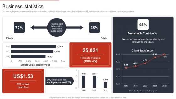 Building Design Firm Details Business Statistics Ppt Infographics Design Templates PDF