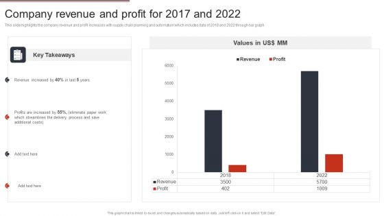 Building Design Firm Details Company Revenue And Profit For 2017 And 2022 Slides PDF