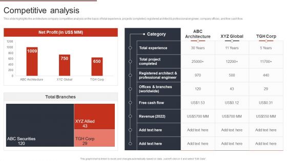 Building Design Firm Details Competitive Analysis Ppt Visual Aids Example 2015 PDF