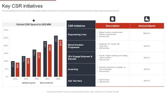 Building Design Firm Details Key CSR Initiatives Ppt Ideas Format PDF