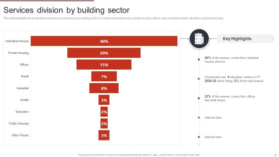 Building Design Firm Details Ppt PowerPoint Presentation Complete Deck With Slides Slide27