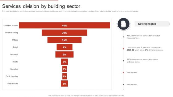 Building Design Firm Details Services Division By Building Sector Ppt File Example PDF