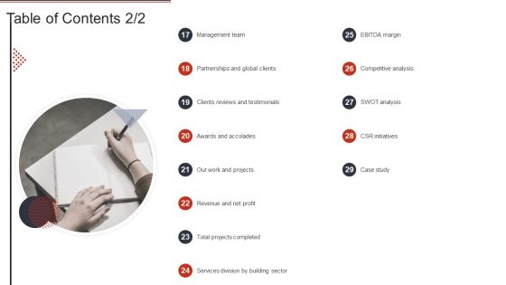 Building Design Firm Details Table Of Contents Ppt Visual Aids Pictures PDF Slide02