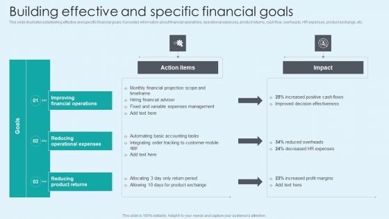 Building Effective And Specific Financial Goals Download PDF