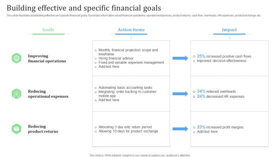 Building Effective And Specific Financial Goals Financial Management Strategies Ideas PDF