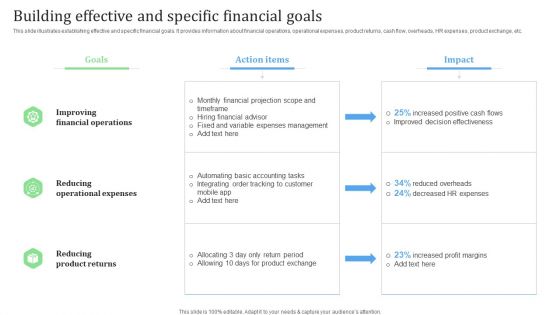 Building Effective And Specific Financial Goals Financial Management Strategies Ideas PDF Building Effective And Specific Financial Goals Financial Management Strategies Ideas PDF
