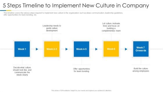 Building Efficient Work Environment 5 Steps Timeline To Implement New Culture In Company Brochure PDF