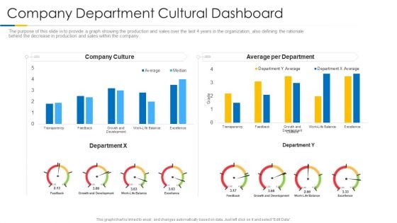 Building Efficient Work Environment Company Department Cultural Dashboard Guidelines PDF