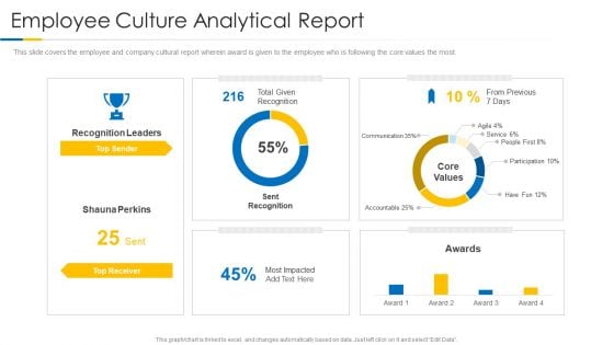 Building Efficient Work Environment Employee Culture Analytical Report Guidelines PDF