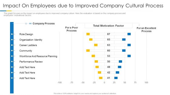Building Efficient Work Environment Impact On Employees Due To Improved Company Cultural Process Icons PDF