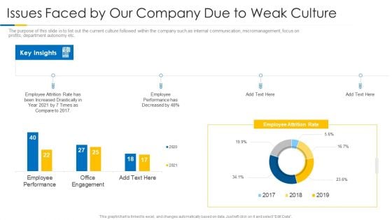 Building Efficient Work Environment Issues Faced By Our Company Due To Weak Culture Download PDF