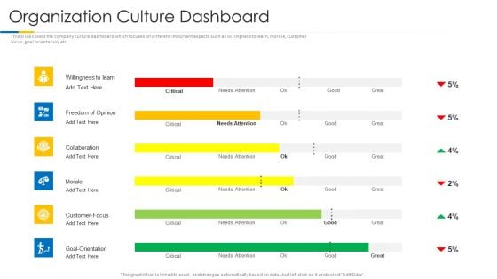 Building Efficient Work Environment Organization Culture Dashboard Information PDF