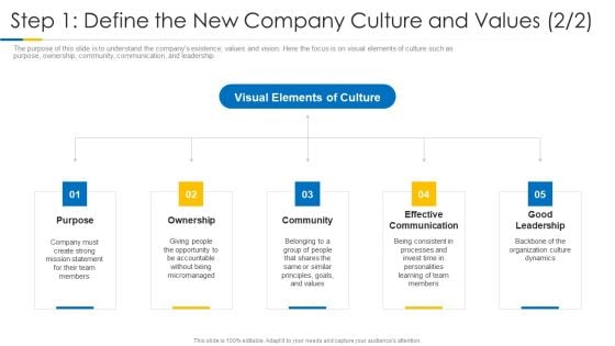 Building Efficient Work Environment Step 1 Define The New Company Culture And Values Effective Icons PDF