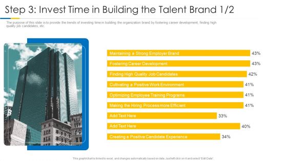 Building Efficient Work Environment Step 3 Invest Time In Building The Talent Brand Career Demonstration PDF