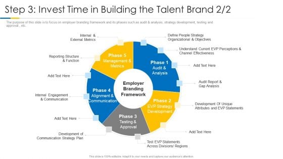 Building Efficient Work Environment Step 3 Invest Time In Building The Talent Brand Metrics Mockup PDF