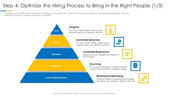 Building Efficient Work Environment Step 4 Optimize The Hiring Process To Bring In The Right People Branding Slides PDF