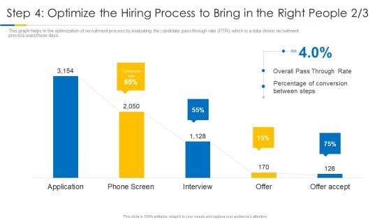 Building Efficient Work Environment Step 4 Optimize The Hiring Process To Bring In The Right People Conversion Ideas PDF