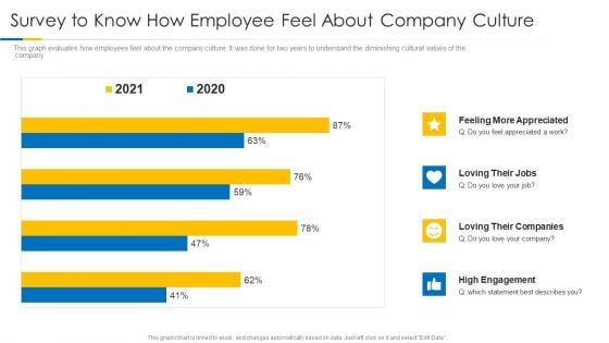 Building Efficient Work Environment Survey To Know How Employee Feel About Company Culture Template PDF