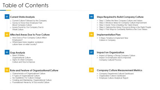 Building Efficient Work Environment Table Of Contents Ppt Inspiration Themes PDF