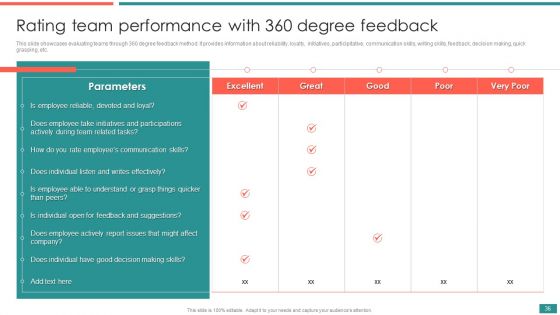 Building Efficient Workplace Performance Management Program Ppt PowerPoint Presentation Complete Deck With Slides