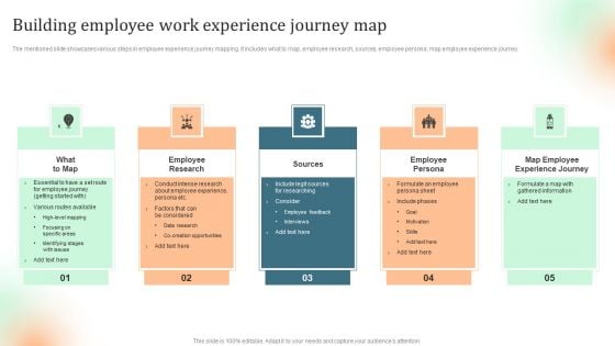 Building Employee Work Experience Journey Map Professional PDF