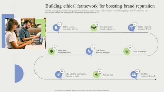 Building Ethical Framework For Boosting Brand Reputation Themes PDF