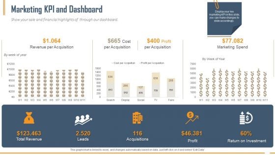 Building Innovation Capabilities And USP Detection Marketing KPI And Dashboard Ppt Infographic Template Pictures PDF