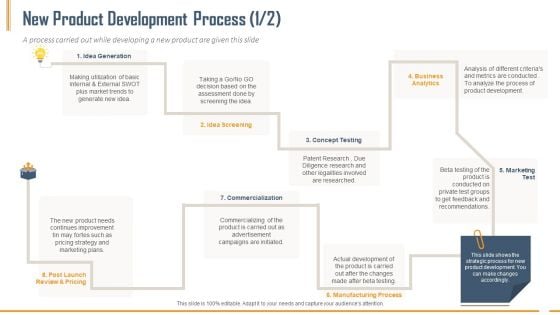 Building Innovation Capabilities And USP Detection New Product Development Process Ppt Show Slide Download PDF