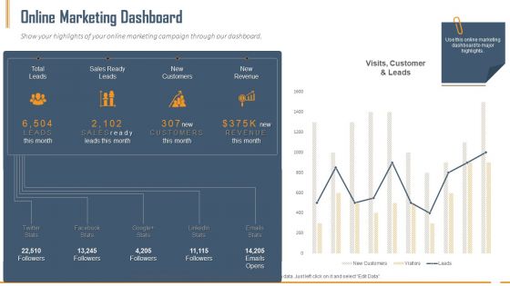 Building Innovation Capabilities And USP Detection Online Marketing Dashboard Ppt Outline File Formats